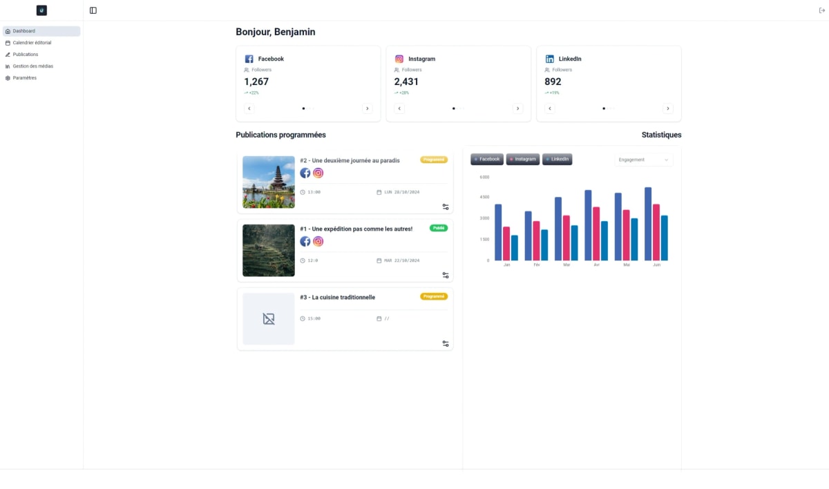 Dashboard analytics